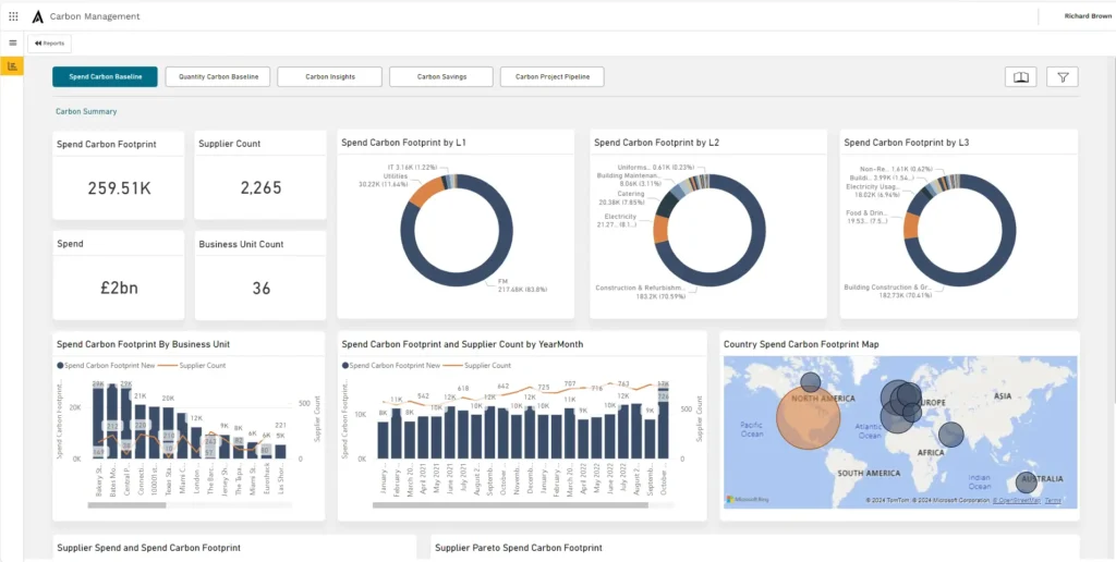 Carbon Dashboard