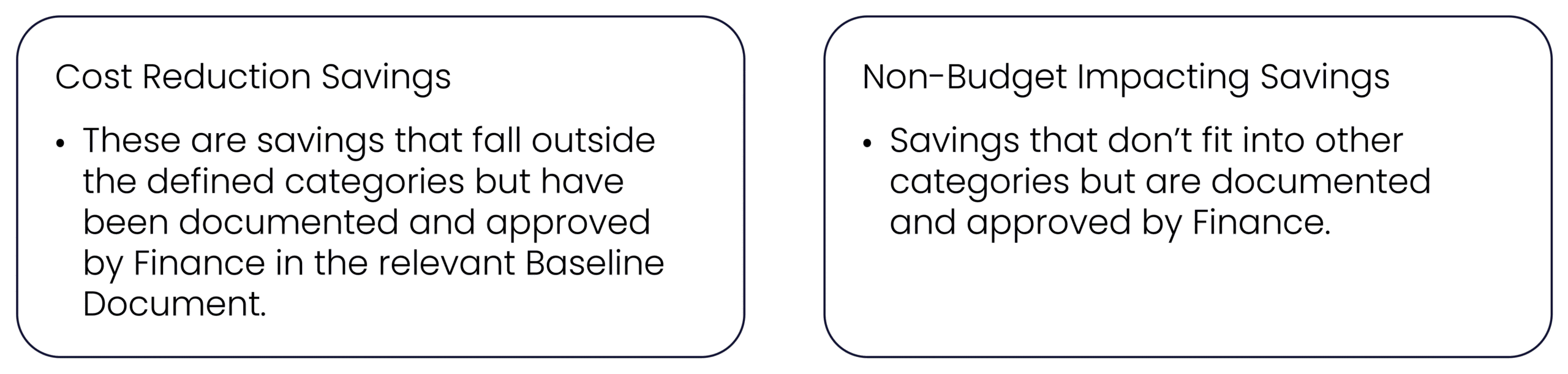 Other Agreed Savings