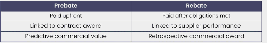 Rebate Benefit